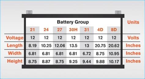 lawn mower battery size chart